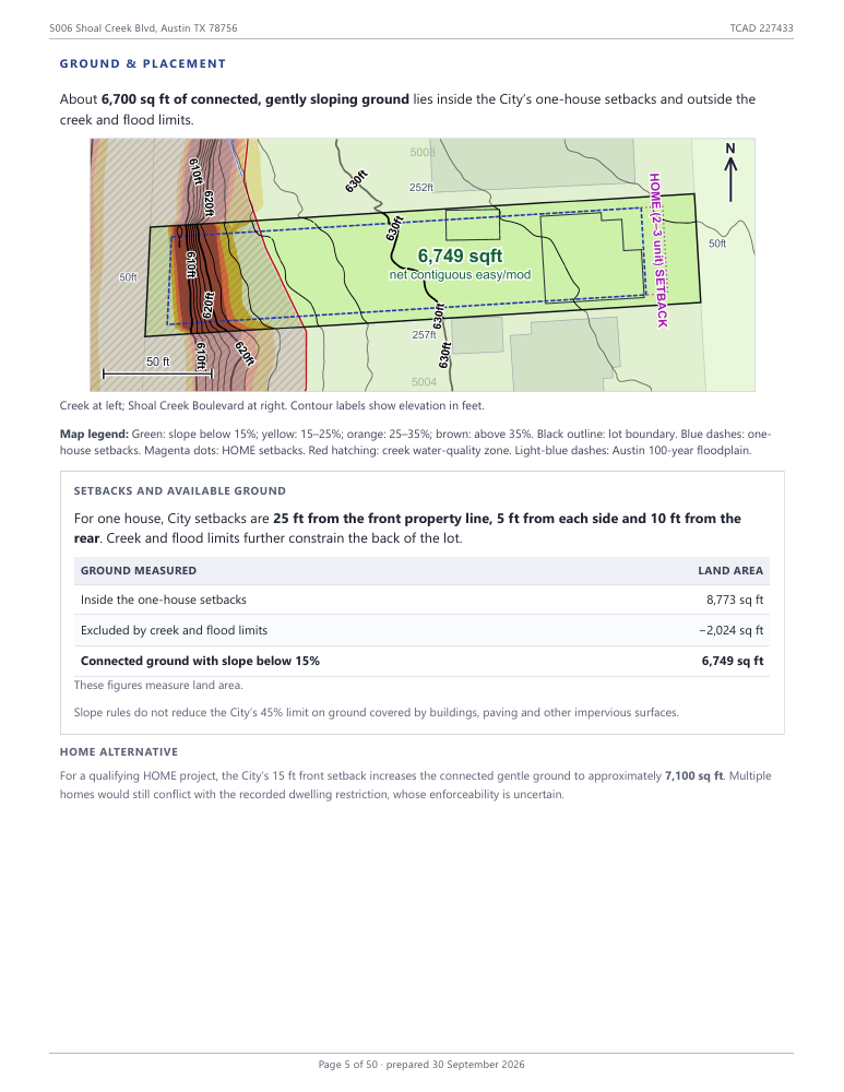 Executive summary page 4: ground and placement.